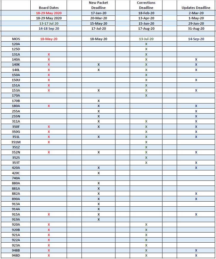 army board schedule fy24