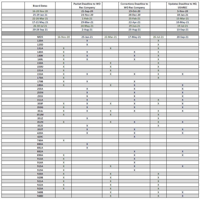 Board Schedule