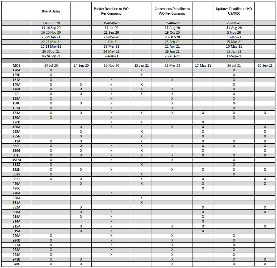 Board Schedule